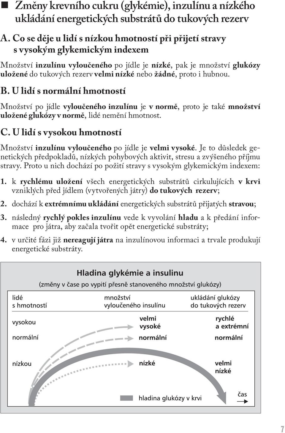 nebo žádné, proto i hubnou. B. U lidí s normální hmotností Množství po jídle vyloučeného inzulínu je v normě, proto je také množství uložené glukózy v normě, lidé nemění hmotnost. C.