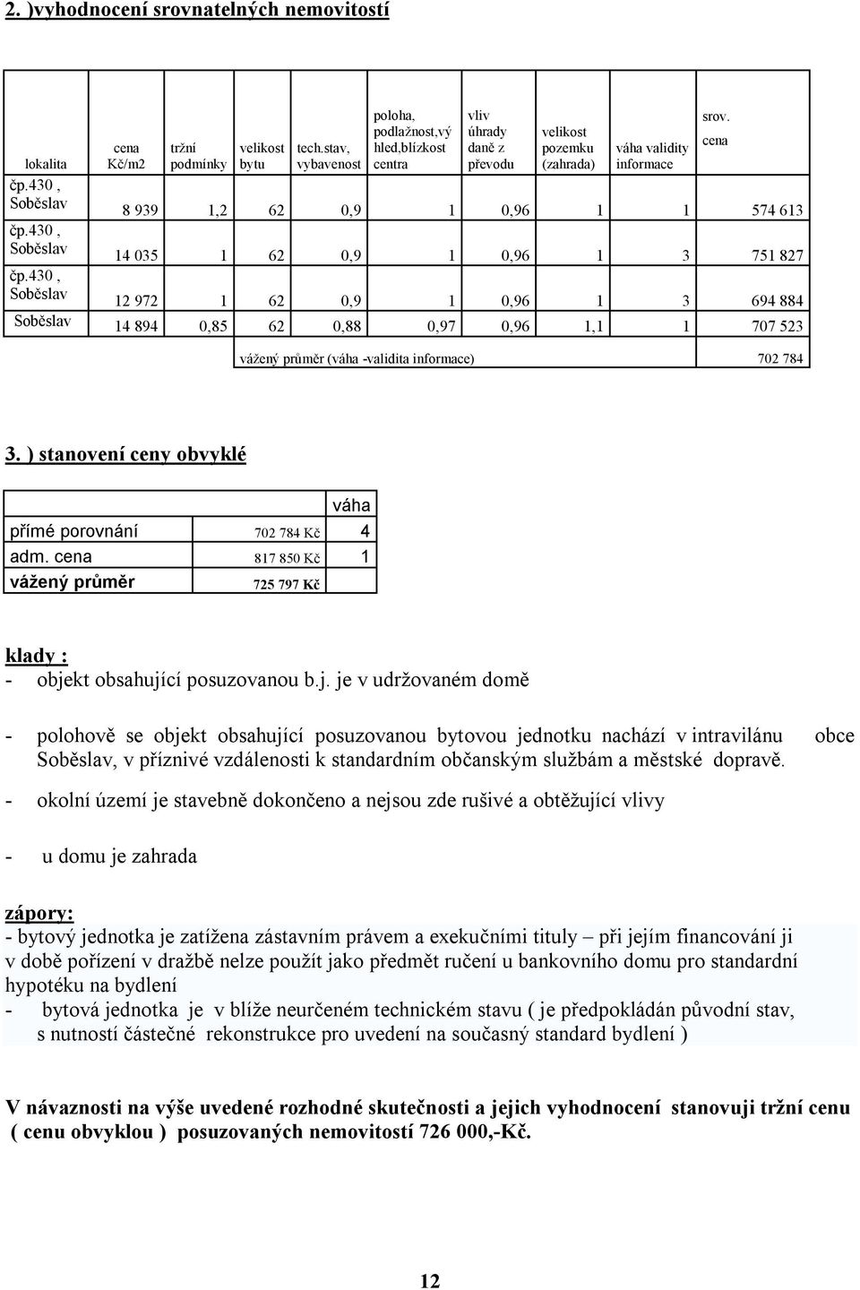 3 751 827 čp.430, Soběslav 12 972 1 62 0,9 1 0,96 1 3 694 884 Soběslav 14 894 0,85 62 0,88 0,97 0,96 1,1 1 707 523 vážený průměr (váha -validita informace) 702 784 srov. cena 3.