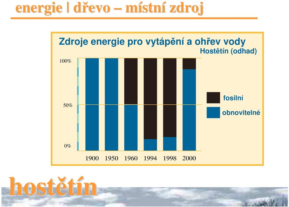 ohřev vody Hostětín (odhad)