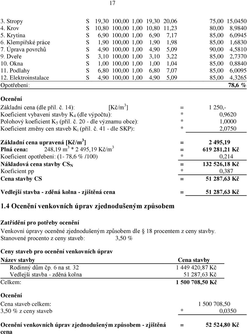 Okna S 1,00 100,00 1,00 1,00 1,04 85,00 0,8840 11. Podlahy S 6,80 100,00 1,00 6,80 7,07 85,00 6,0095 12.