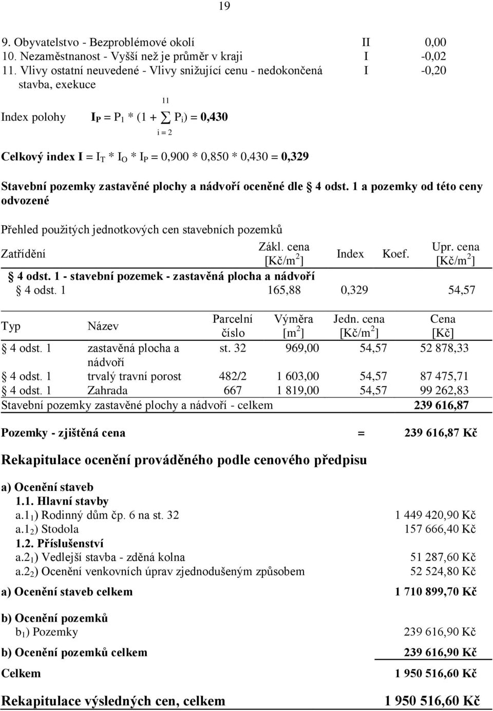 = 2 Stavební pozemky zastavěné plochy a nádvoří oceněné dle 4 odst. 1 a pozemky od této ceny odvozené Přehled použitých jednotkových cen stavebních pozemků Zákl. cena Upr.