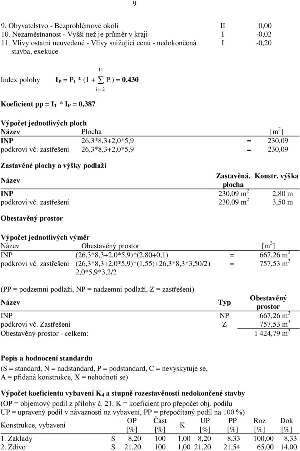 Název Plocha [m 2 ] INP 26,3*8,3+2,0*5,9 = 230,09 podkroví vč. zastřešení 26,3*8,3+2,0*5,9 = 230,09 Zastavěné plochy a výšky podlaží Název Zastavěná. Konstr.