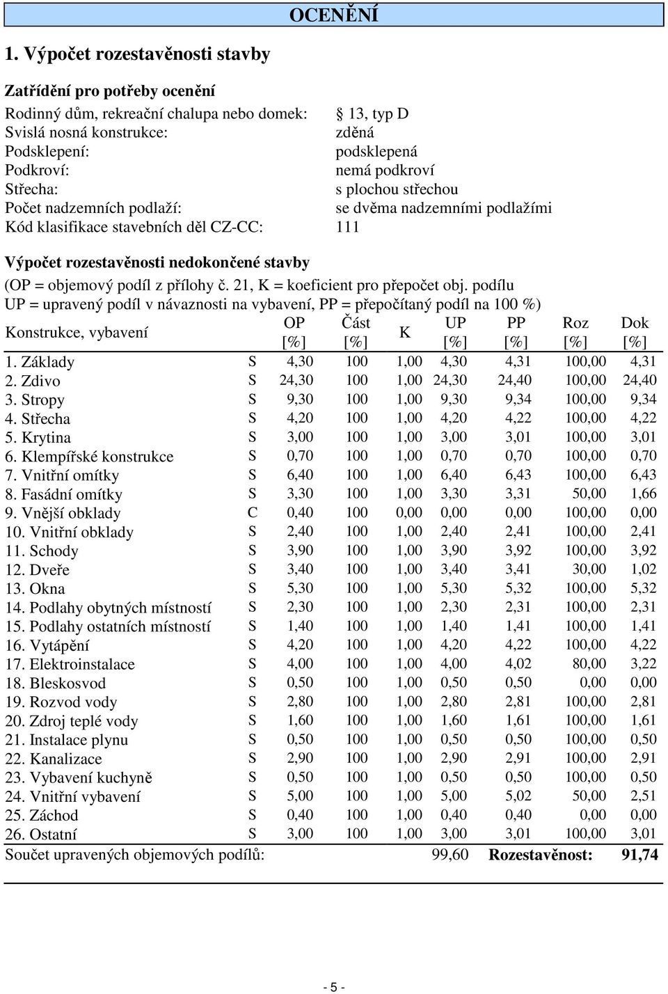 Střecha: s plochou střechou Počet nadzemních podlaží: se dvěma nadzemními podlažími Kód klasifikace stavebních děl CZ-CC: 111 Výpočet rozestavěnosti nedokončené stavby (OP = objemový podíl z přílohy