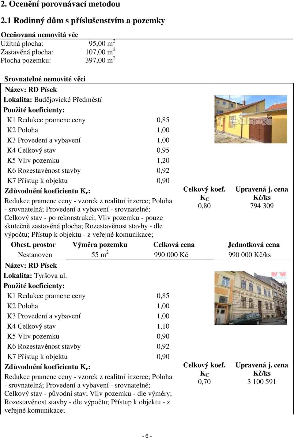 Budějovické Předměstí Použité koeficienty: K1 Redukce pramene ceny 0,85 K2 Poloha 1,00 K3 Provedení a vybavení 1,00 K4 Celkový stav 0,95 K5 Vliv pozemku 1,20 K6 Rozestavěnost stavby 0,92 K7 Přístup k