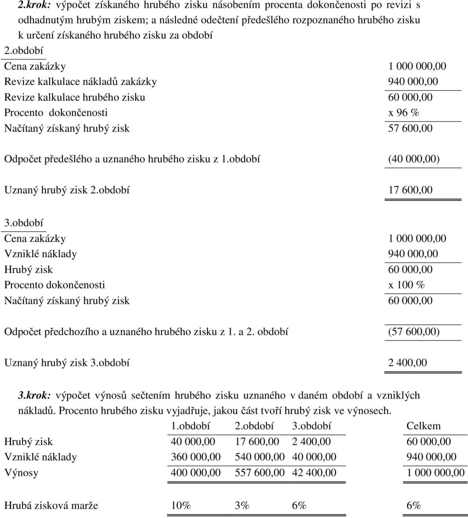 období Cena zakázky 1 000 000,00 Revize kalkulace nákladů zakázky 940 000,00 Revize kalkulace hrubého zisku 60 000,00 Procento dokončenosti x 96 % Načítaný získaný hrubý zisk 57 600,00 Odpočet