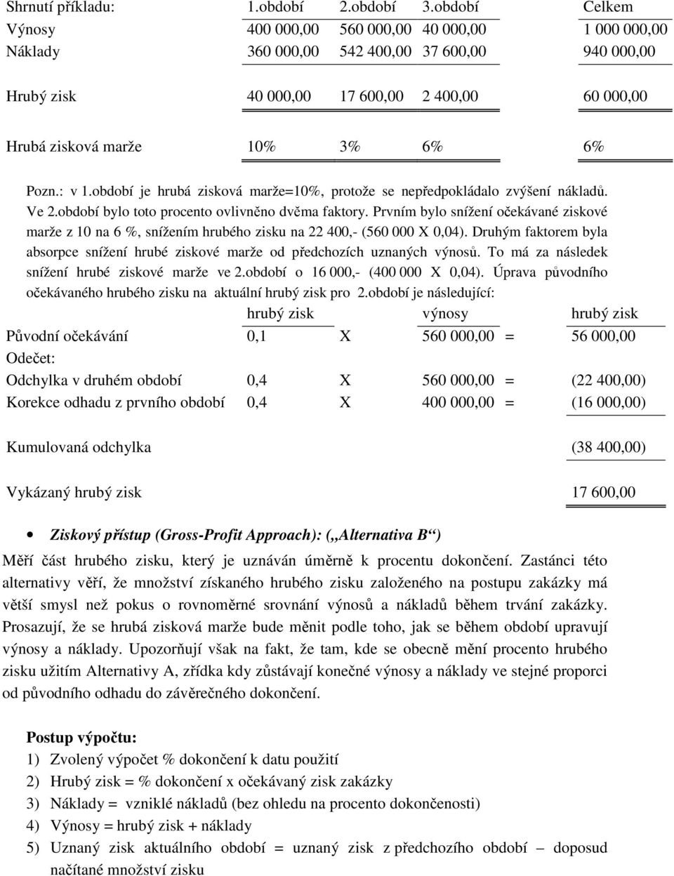 Pozn.: v 1.období je hrubá zisková marže=10%, protože se nepředpokládalo zvýšení nákladů. Ve 2.období bylo toto procento ovlivněno dvěma faktory.