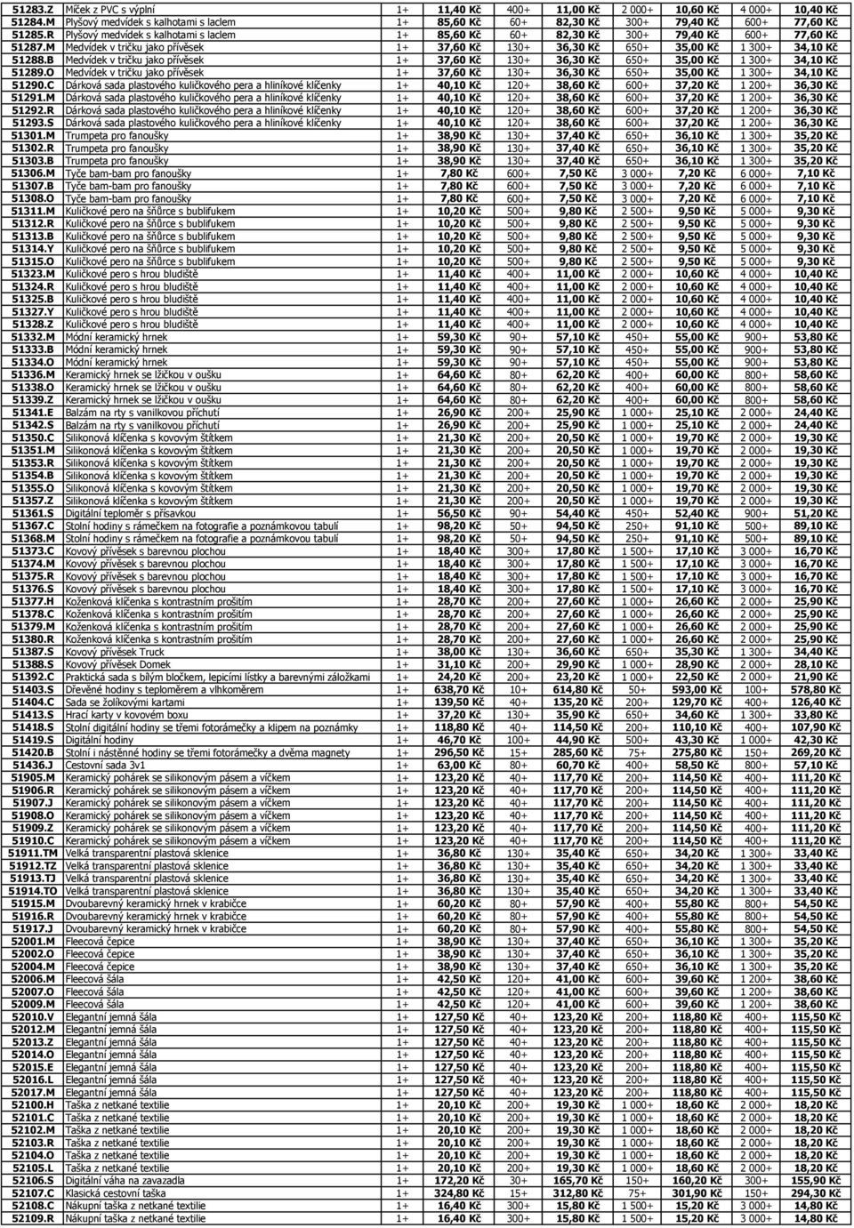 B Medvídek v tričku jako přívěsek 1+ 37,60 Kč 130+ 36,30 Kč 650+ 35,00 Kč 1 300+ 34,10 Kč 51289.O Medvídek v tričku jako přívěsek 1+ 37,60 Kč 130+ 36,30 Kč 650+ 35,00 Kč 1 300+ 34,10 Kč 51290.