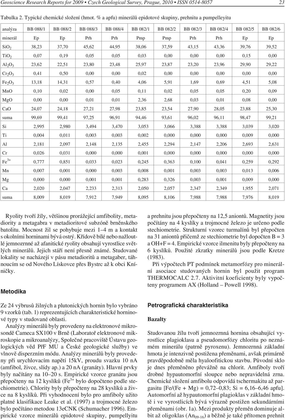 Ep Ep SiO 2 38,23 37,70 45,62 44,95 38,06 37,59 43,15 43,36 39,76 39,52 TiO 2 0,07 0,19 0,05 0,05 0,03 0,00 0,00 0,00 0,15 0,00 Al 2 O 3 23,62 22,51 23,80 23,48 25,97 23,87 23,20 23,96 29,90 29,22 Cr