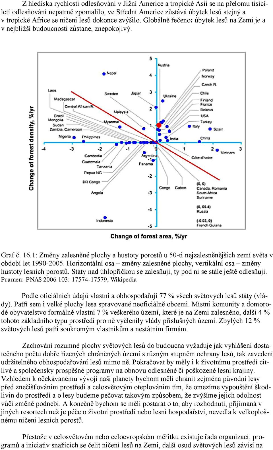 1: Změny zalesněné plochy a hustoty porostů u 50-ti nejzalesněnějších zemí světa v období let 1990-2005. Horizontální osa změny zalesněné plochy, vertikální osa změny hustoty lesních porostů.