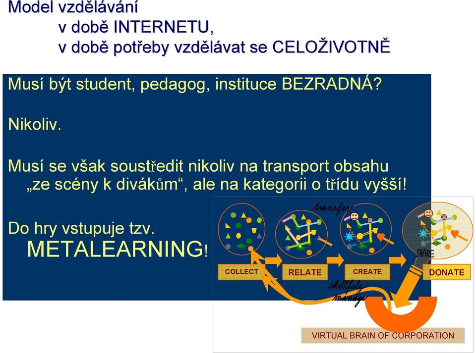 Musí se však soustředit nikoliv na transport obsahu ze scény k divákům, ale na