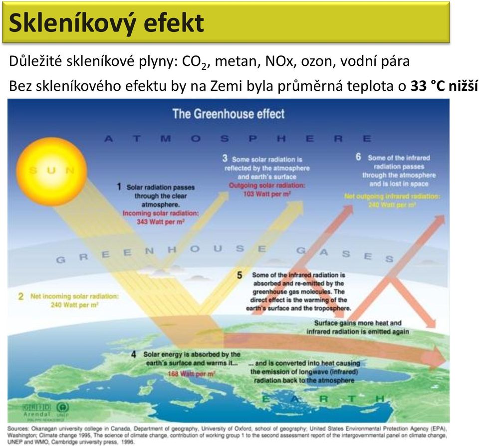 pára Bez skleníkového efektu by na