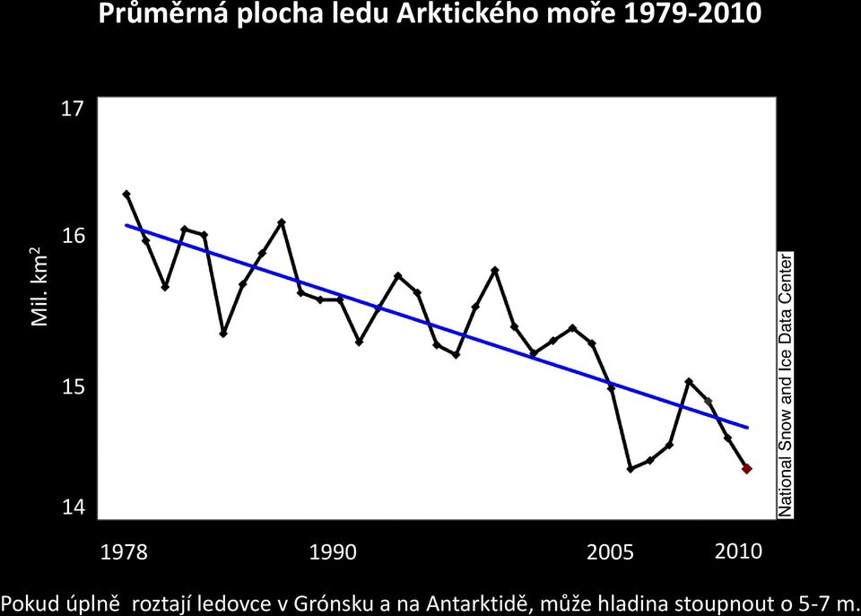 km 2 16 15 14 1978 1990 2005 2010 Pokud