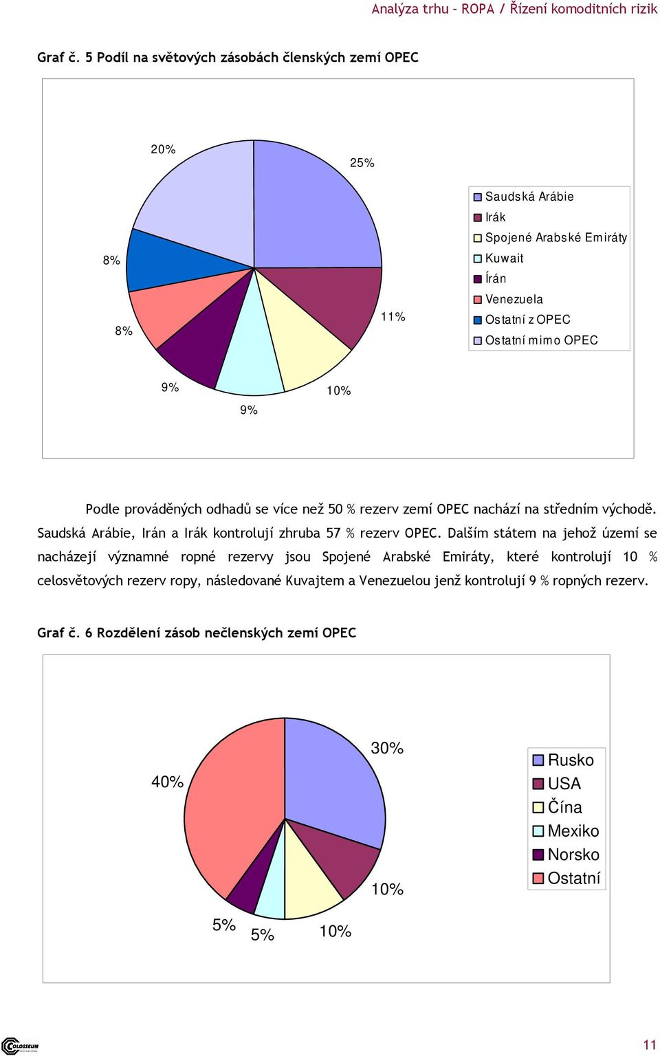 o OPEC 9% 9% 10% Podle prováděných odhadů se více než 50 % rezerv zemí OPEC nachází na středním východě.