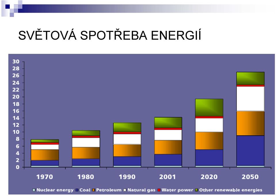 ENERGIÍ