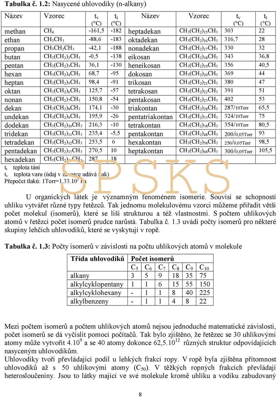 CH 3 316,7 28 propan CH 3 CH 2 CH 3-42,1-188 nonadekan CH 3 (CH 2 ) 17 CH 3 330 32 butan CH 3 (CH 2 ) 2 CH 3-0,5-138 eikosan CH 3 (CH 2 ) 18 CH 3 343 36,8 pentan CH 3 (CH 2 ) 3 CH 3 36,1-130