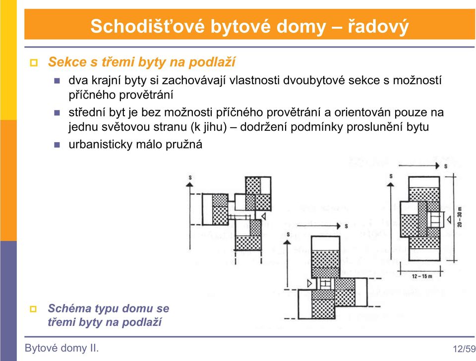 provtrání a orientován pouze na jednu svtovou stranu (k jihu) dodržení podmínky proslunní