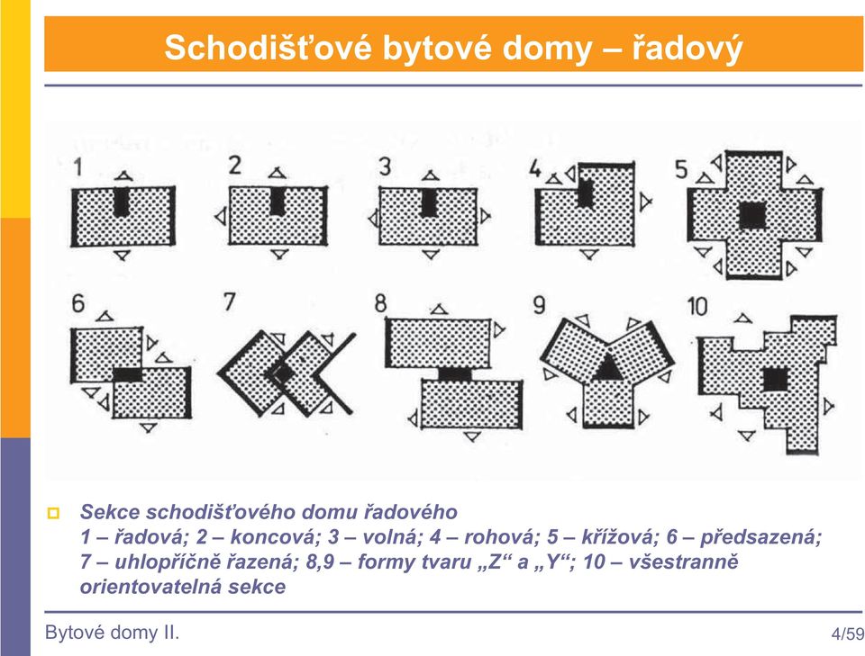 kížová; 6 pedsazená; 7 uhlopín azená; 8,9 formy tvaru