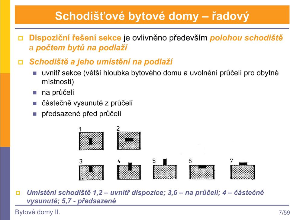 a uvolnní prelí pro obytné místnosti) na prelí ásten vysunuté z prelí pedsazené ped prelí