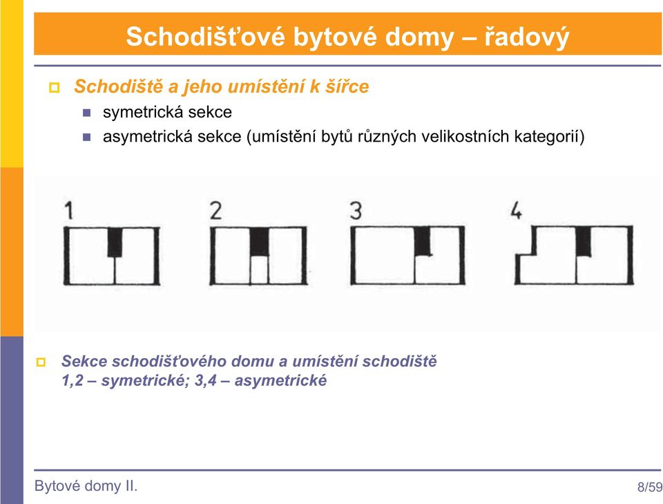 rzných velikostních kategorií) Sekce schodišového domu a