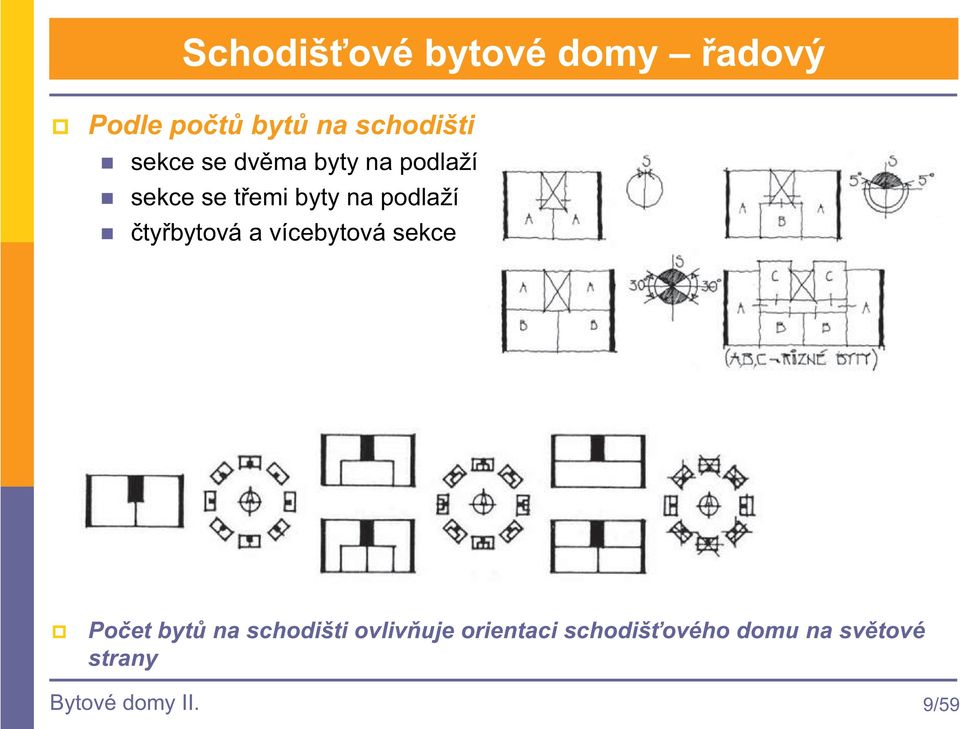 tybytová a vícebytová sekce Poet byt na schodišti ovlivuje