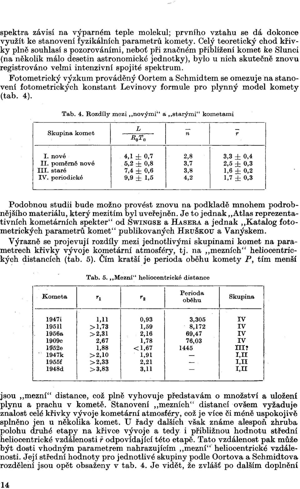 intenzivní spojité spektrum. Fotometrický výzkum prováděný Oortem a Schmidtem se omezuje na stanovení fotometrických konstant Levinovy formule pro plynný model komety (tab. 4)