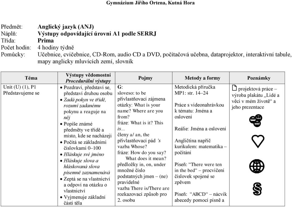 a reaguje na něj Popíše známé předměty ve třídě a místo, kde se nacházejí Počítá se základními číslovkami 0 100 Hláskuje své jméno Hláskuje slova a hláskovaná slova písemně zaznamenává Zeptá se na