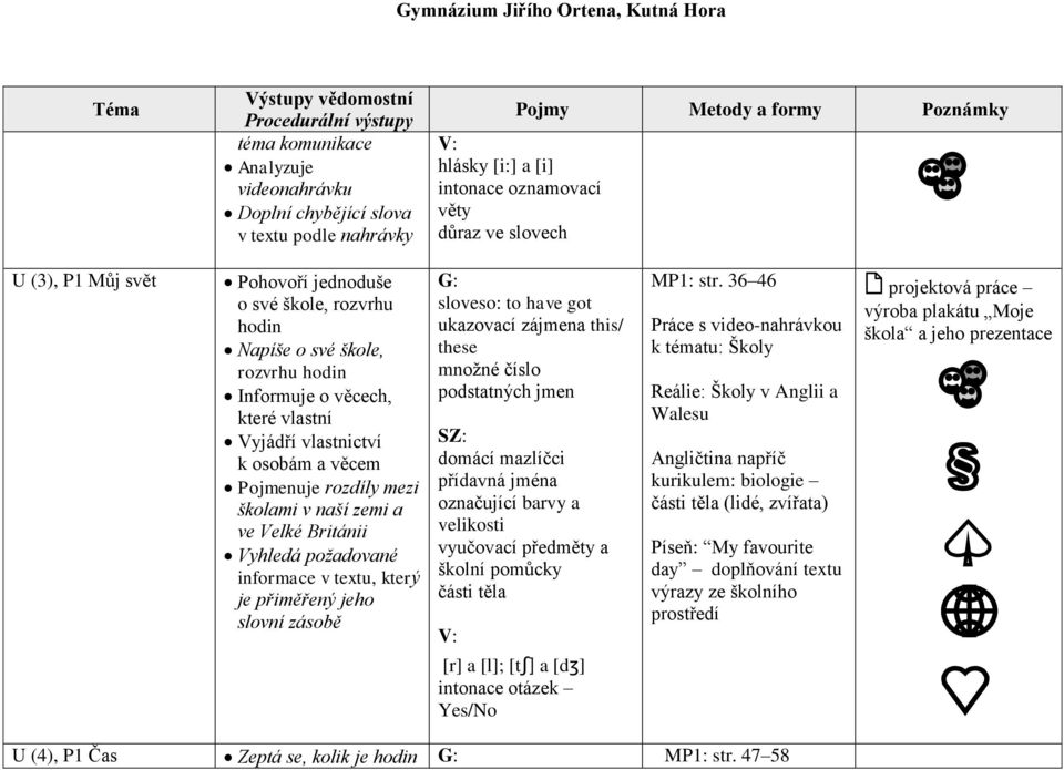 požadované informace v textu, který je přiměřený jeho slovní zásobě sloveso: to have got ukazovací zájmena this/ these množné číslo podstatných jmen domácí mazlíčci přídavná jména označující barvy a