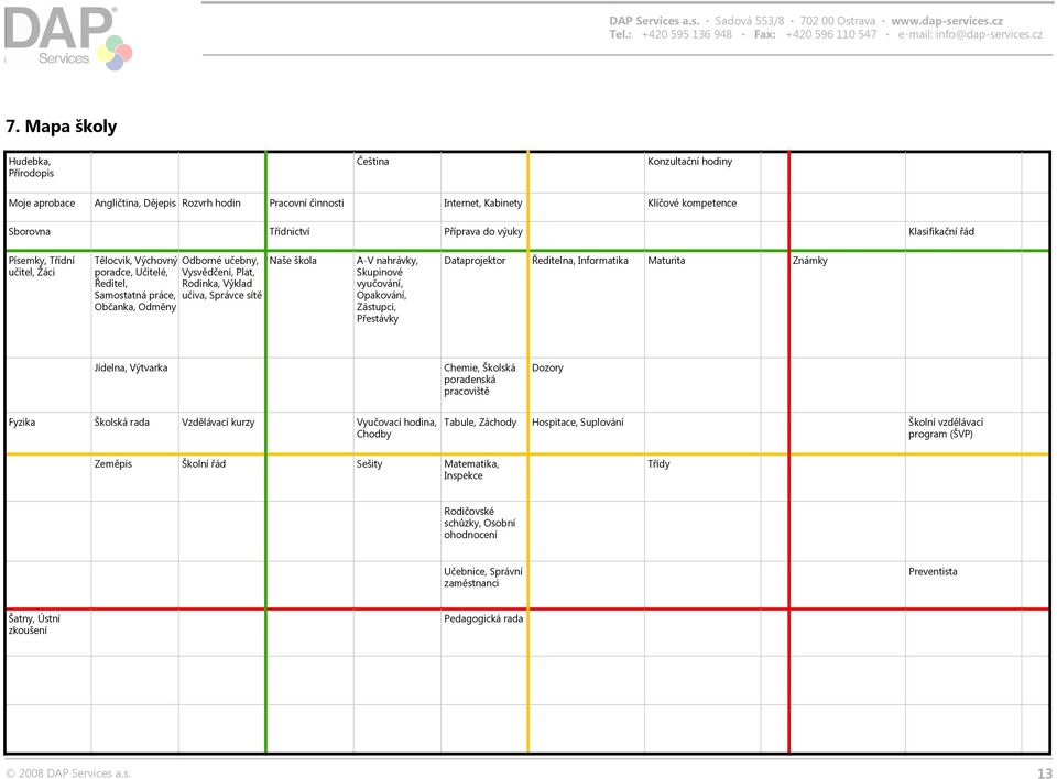 sítě Naše škola A-V nahrávky, Skupinové vyučování, Opakování, Zástupci, Přestávky Dataprojektor Ředitelna, Informatika Maturita Známky Jídelna, Výtvarka Chemie, Školská poradenská pracoviště Dozory