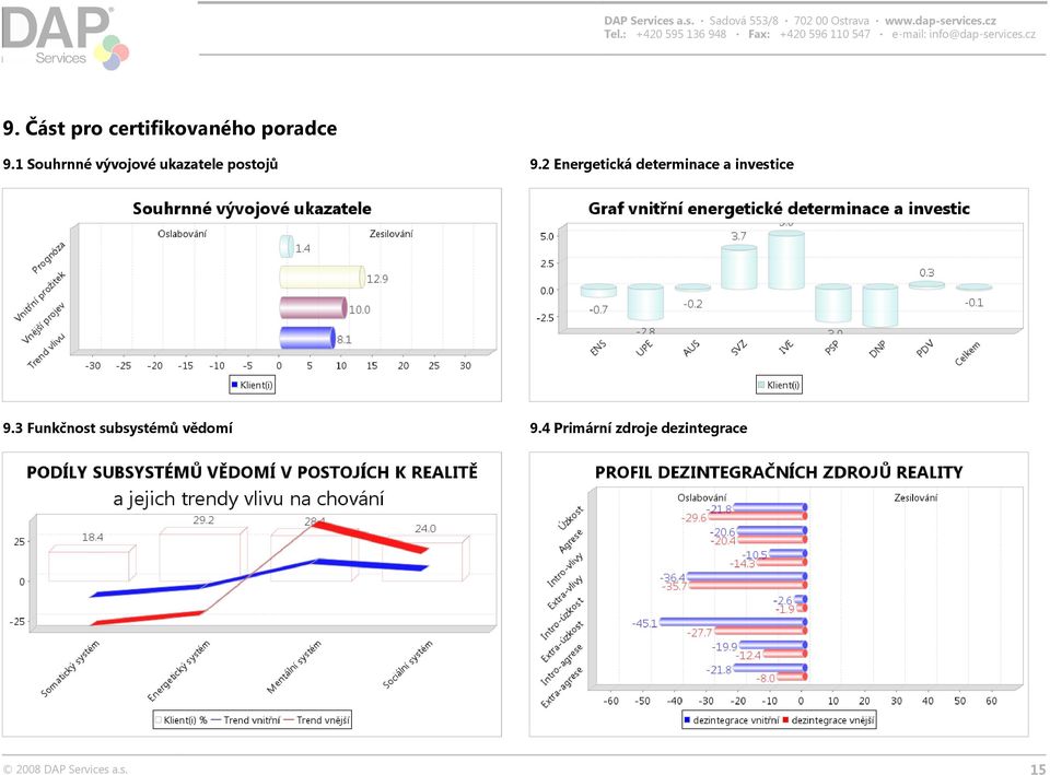2 Energetická determinace a investice 9.