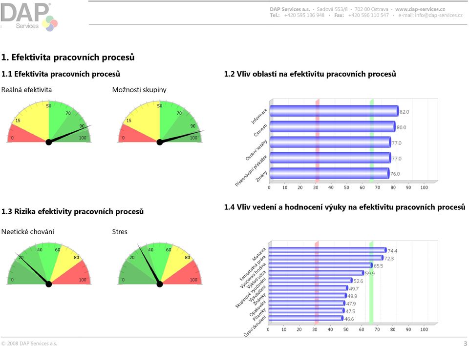 skupiny 1.3 Rizika efektivity pracovních procesů 1.
