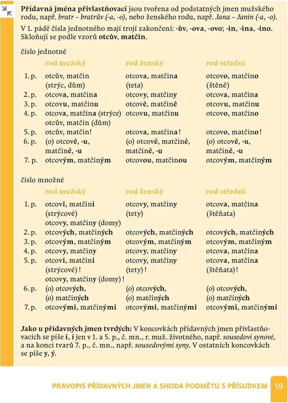 p. otcova, matčina otcovy, matčiny otcova, matčina 3. p. otcovu, matčinu otcově, matčině otcovu, matčinu 4. p. otcova, matčina (strýce) otcovu, matčinu otcovo, matčino otcův, matčin (dům) 5. p. otcův, matčin! otcova, matčina! otcovo, matčino! 6.