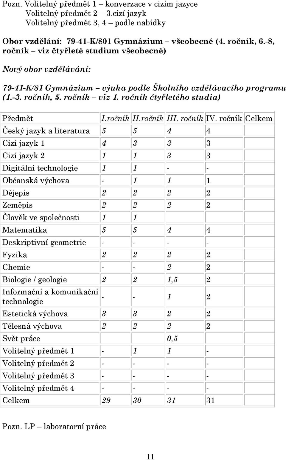 ročník II.ročník III. ročník IV.