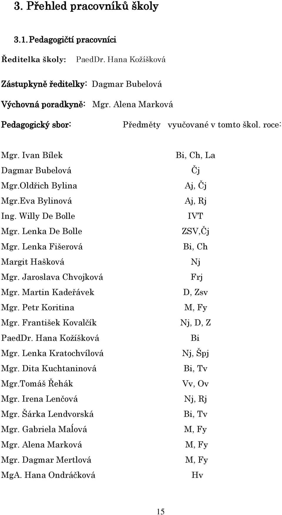 Lenka Fišerová Margit Hašková Mgr. Jaroslava Chvojková Mgr. Martin Kadeřávek Mgr. Petr Koritina Mgr. František Kovalčík PaedDr. Hana Koţíšková Mgr. Lenka Kratochvílová Mgr. Dita Kuchtaninová Mgr.