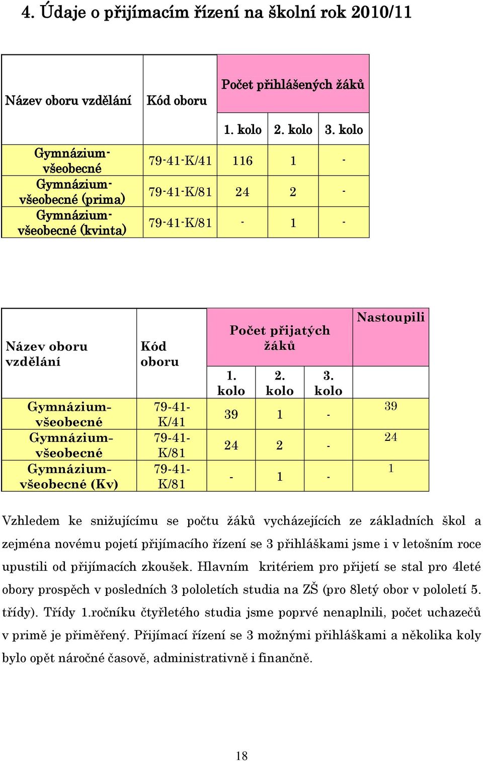 Gymnáziumvšeobecné (Kv) 79-41- K/41 79-41- K/81 79-41- K/81 Počet přijatých ţáků 1. kolo 2. kolo 3.