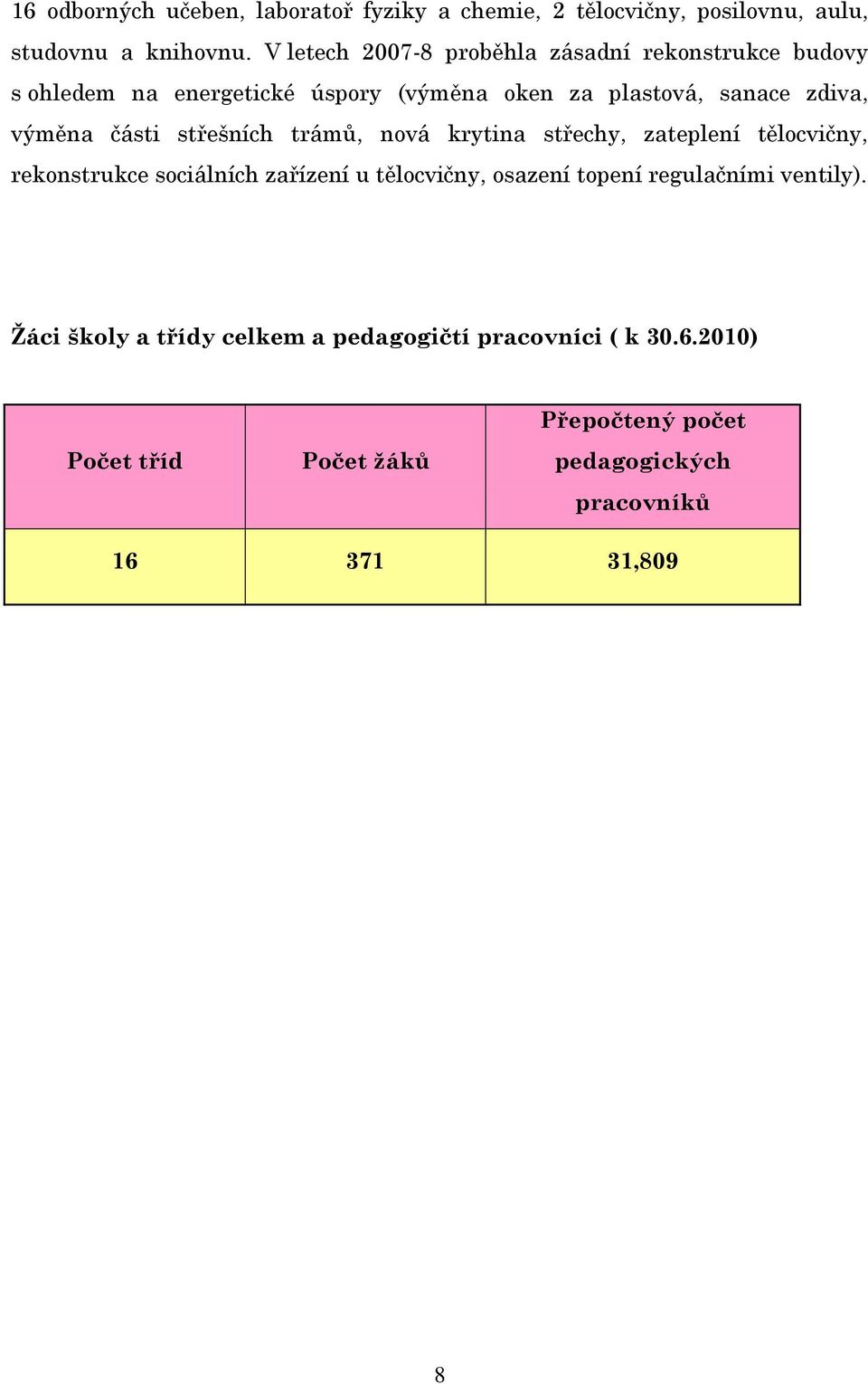 části střešních trámů, nová krytina střechy, zateplení tělocvičny, rekonstrukce sociálních zařízení u tělocvičny, osazení topení