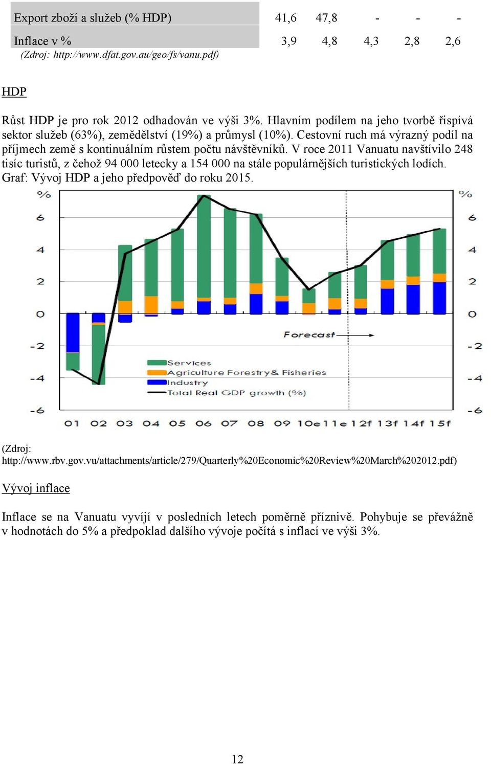 V roce 2011 Vanuatu navštívilo 248 tisíc turistů, z čehož 94 000 letecky a 154 000 na stále populárnějších turistických lodích. Graf: Vývoj HDP a jeho předpověď do roku 2015. (Zdroj: http://www.rbv.