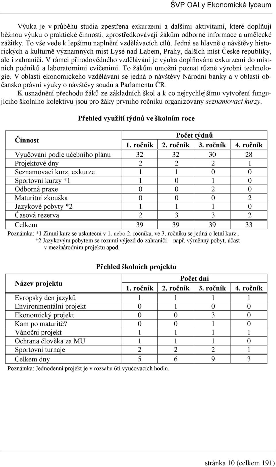 V rámci přírodovědného vzdělávání je výuka doplňována exkurzemi do místních podniků a laboratorními cvičeními. To ţákům umoţní poznat různé výrobní technologie.