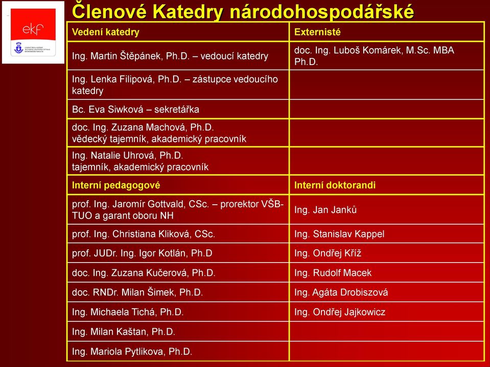 prorektor VŠB- TUO a garant oboru NH prof. Ing. Christiana Kliková, CSc. prof. JUDr. Ing. Igor Kotlán, Ph.D doc. Ing. Zuzana Kučerová, Ph.D. doc. RNDr. Milan Šimek, Ph.D. Ing. Michaela Tichá, Ph.D. Interní doktorandi Ing.