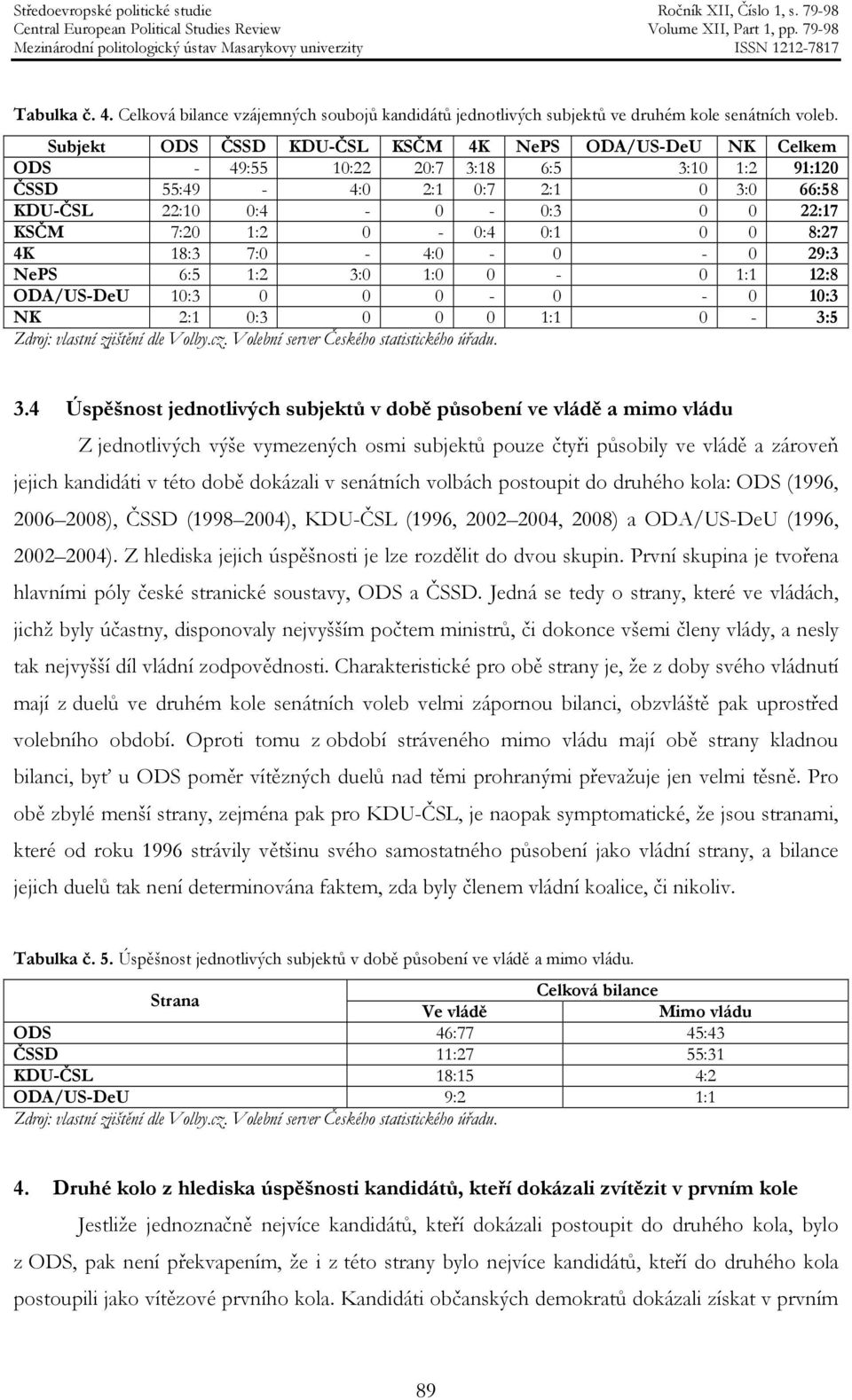 0-0:4 0:1 0 0 8:27 4K 18:3 7:0-4:0-0 - 0 29:3 NePS 6:5 1:2 3:0 1:0 0-0 1:1 12:8 ODA/US-DeU 10:3 0 0 0-0 - 0 10:3 NK 2:1 0:3 0 0 0 1:1 0-3:5 Zdroj: vlastní zjištění dle Volby.cz.