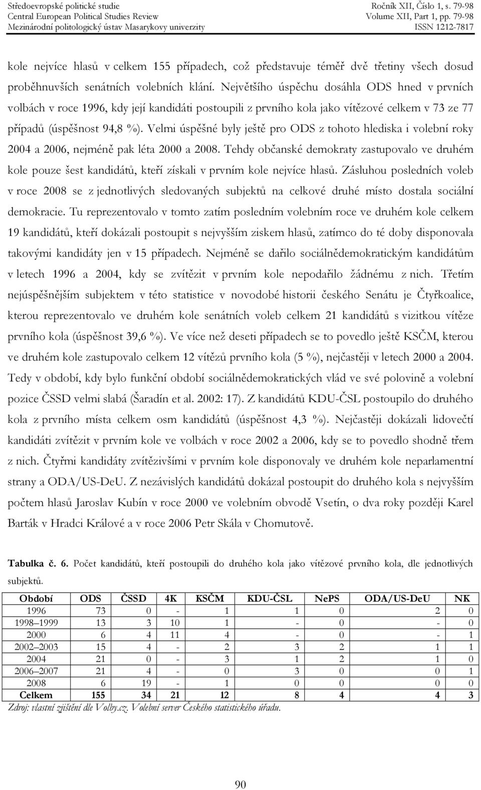 Velmi úspěšné byly ještě pro ODS z tohoto hlediska i volební roky 2004 a 2006, nejméně pak léta 2000 a 2008.