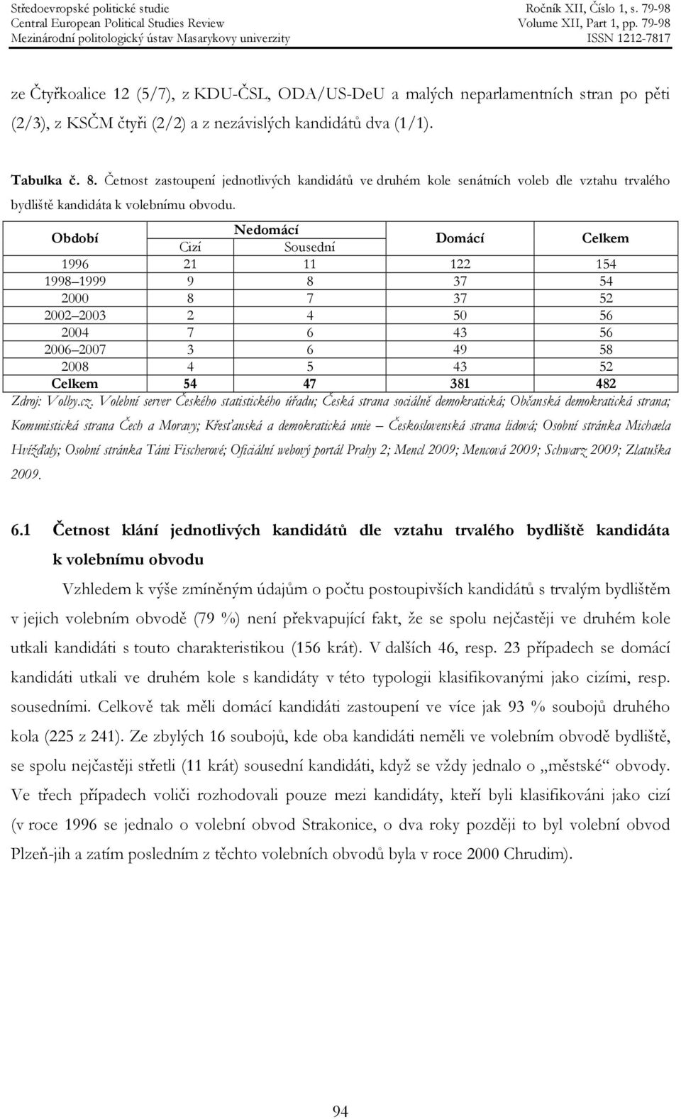 Období Nedomácí Cizí Sousední Domácí Celkem 1996 21 11 122 154 1998 1999 9 8 37 54 2000 8 7 37 52 2002 2003 2 4 50 56 2004 7 6 43 56 2006 2007 3 6 49 58 2008 4 5 43 52 Celkem 54 47 381 482 Zdroj: