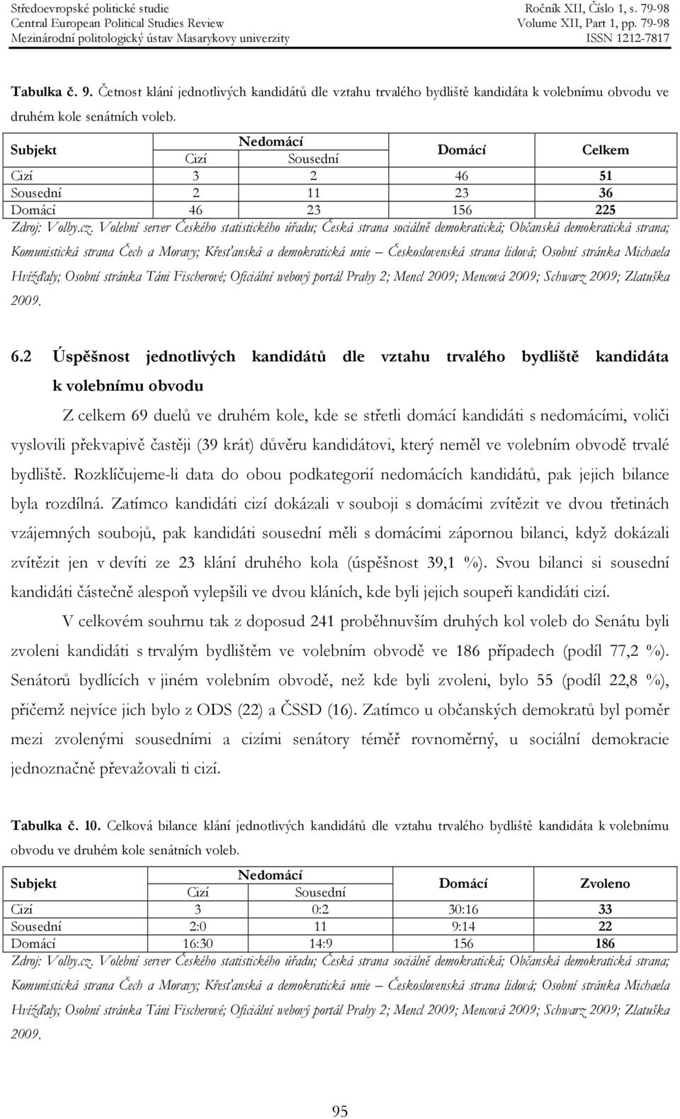 Volební server Českého statistického úřadu; Česká strana sociálně demokratická; Občanská demokratická strana; Komunistická strana Čech a Moravy; Křesťanská a demokratická unie Československá strana