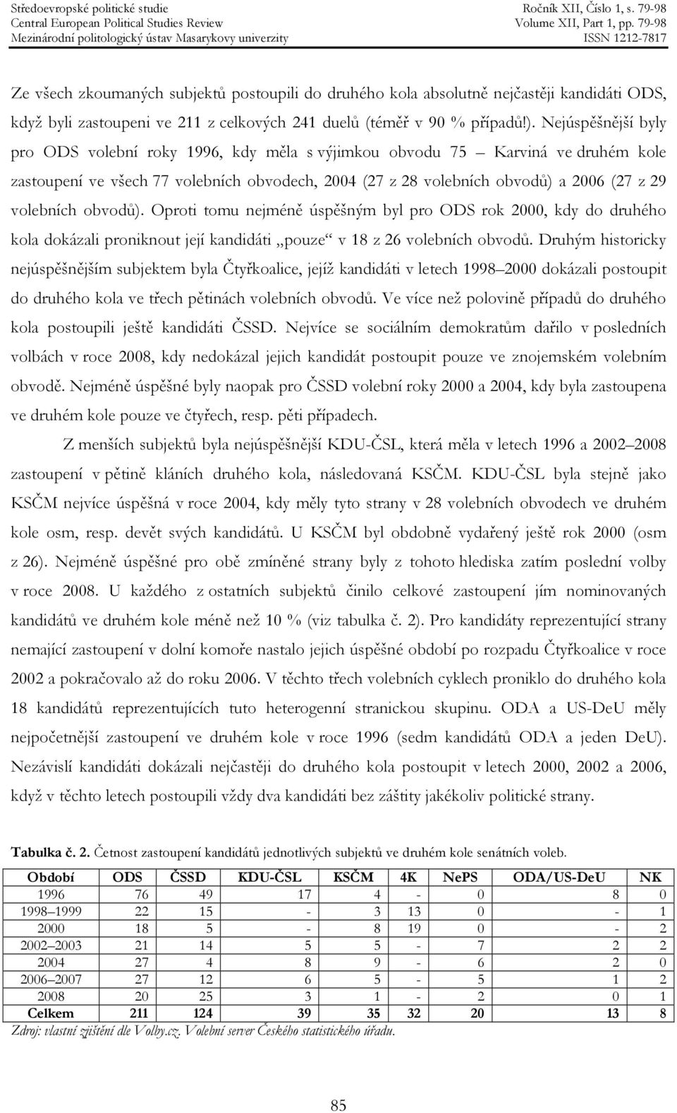 obvodů). Oproti tomu nejméně úspěšným byl pro ODS rok 2000, kdy do druhého kola dokázali proniknout její kandidáti pouze v 18 z 26 volebních obvodů.