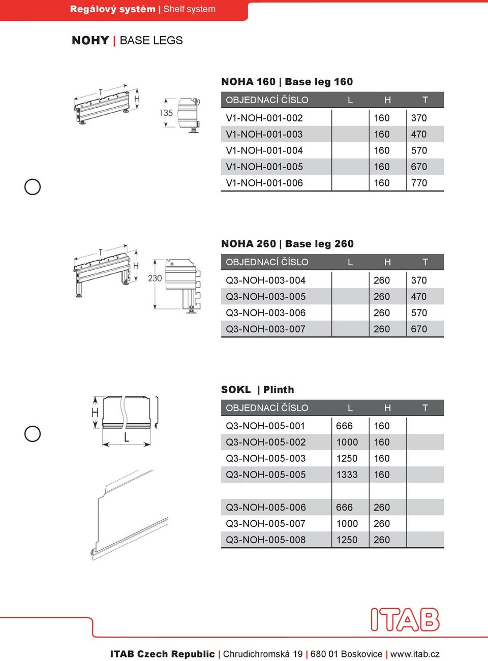 470 Q3-NOH-003-006 260 570 Q3-NOH-003-007 260 670 SOKL Plinth Q3-NOH-005-001 666 160 Q3-NOH-005-002 1000 160