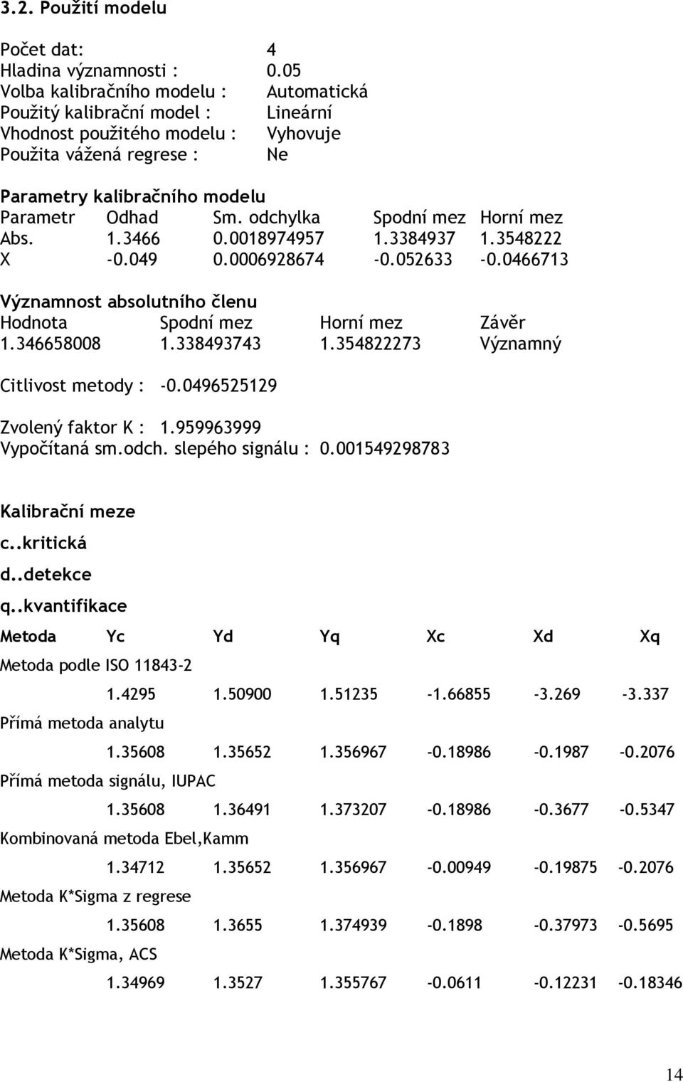 odchylka Spodní mez Horní mez Abs. 1.3466 0.0018974957 1.3384937 1.3548222 X -0.049 0.0006928674-0.052633-0.0466713 Významnost absolutního členu Hodnota Spodní mez Horní mez Závěr 1.346658008 1.