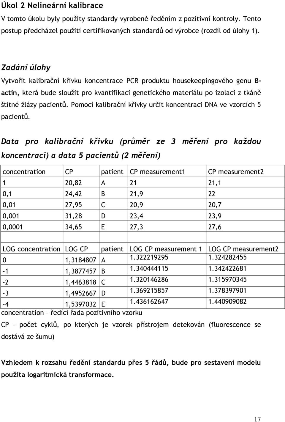 Pomocí kalibrační křivky určit koncentraci DNA ve vzorcích 5 pacientů.