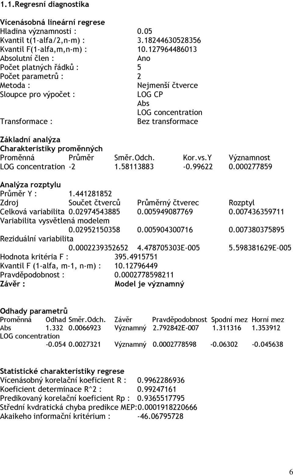 analýza Charakteristiky proměnných Proměnná Průměr Směr.Odch. Kor.vs.Y Významnost LOG concentration -2 1.58113883-0.99622 0.000277859 Analýza rozptylu Průměr Y : 1.