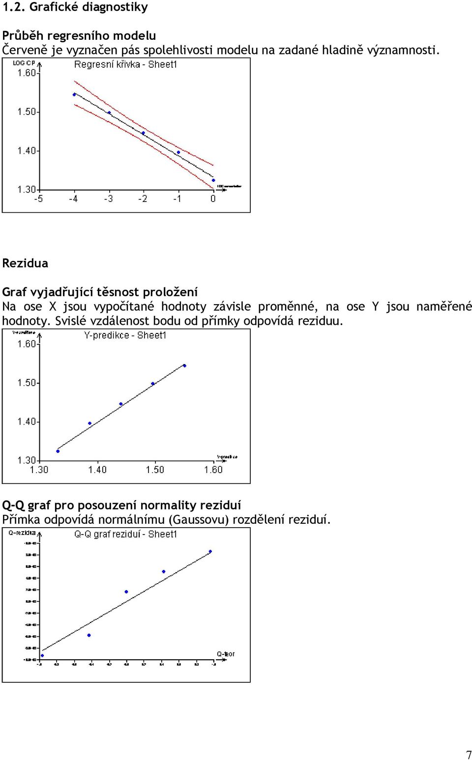 Rezidua Graf vyjadřující těsnost proložení Na ose X jsou vypočítané hodnoty závisle proměnné, na ose