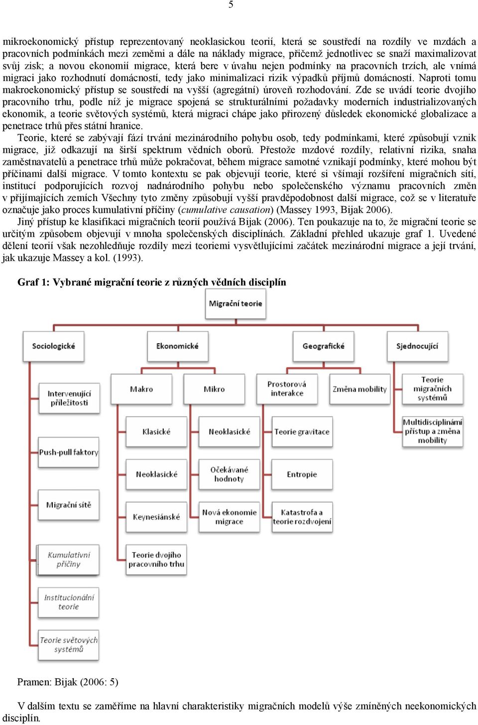 domácností. Naproti tomu makroekonomický přístup se soustředí na vyšší (agregátní) úroveň rozhodování.