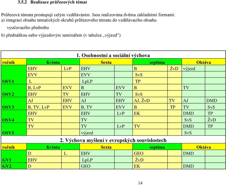 seminářem (v tabulce výjezd ) 1.